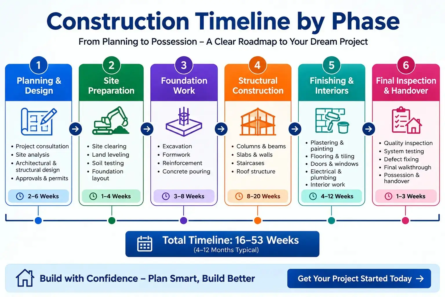 construction cost per square foot